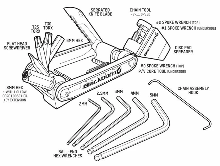 Blackburn WAYSIDE Multi Tool 3 Blackburn WAYSIDE Multi Tool – Image 3